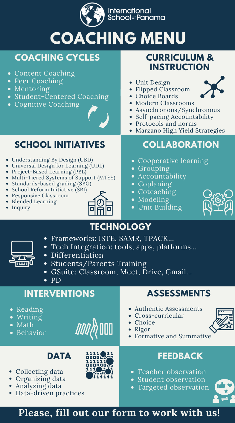 The ISP Coaching Menu infographic: coaching cycles, curriculum and instruction, school initiatives, collaboration, technology, interventions, assessments, data and feedback