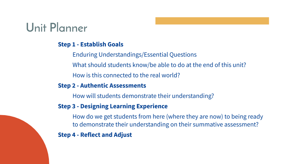 Slide: the four steps of the unit planner