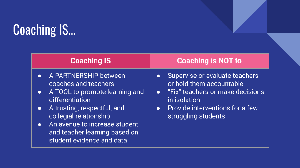 Slide: what coaching is and what it is not