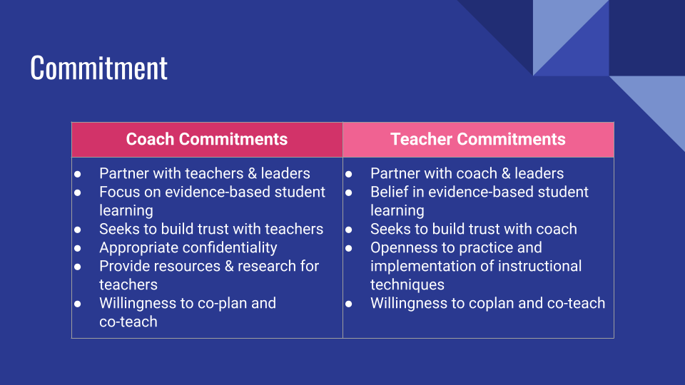 Slide: coach and teacher commitments
