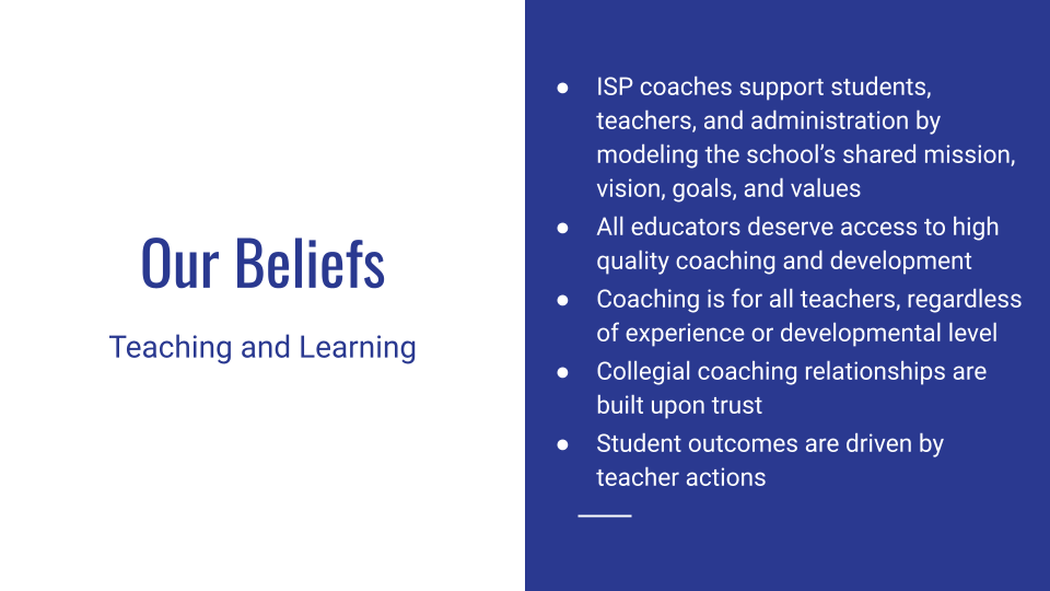 Slide: our beliefs about teaching, learning and coaching
