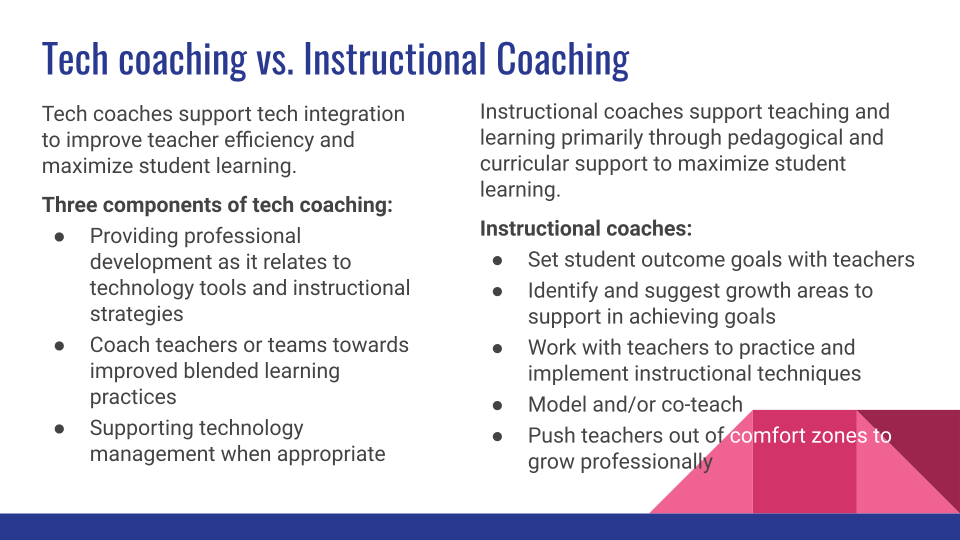 Slide: tech coaching and instructional coaching