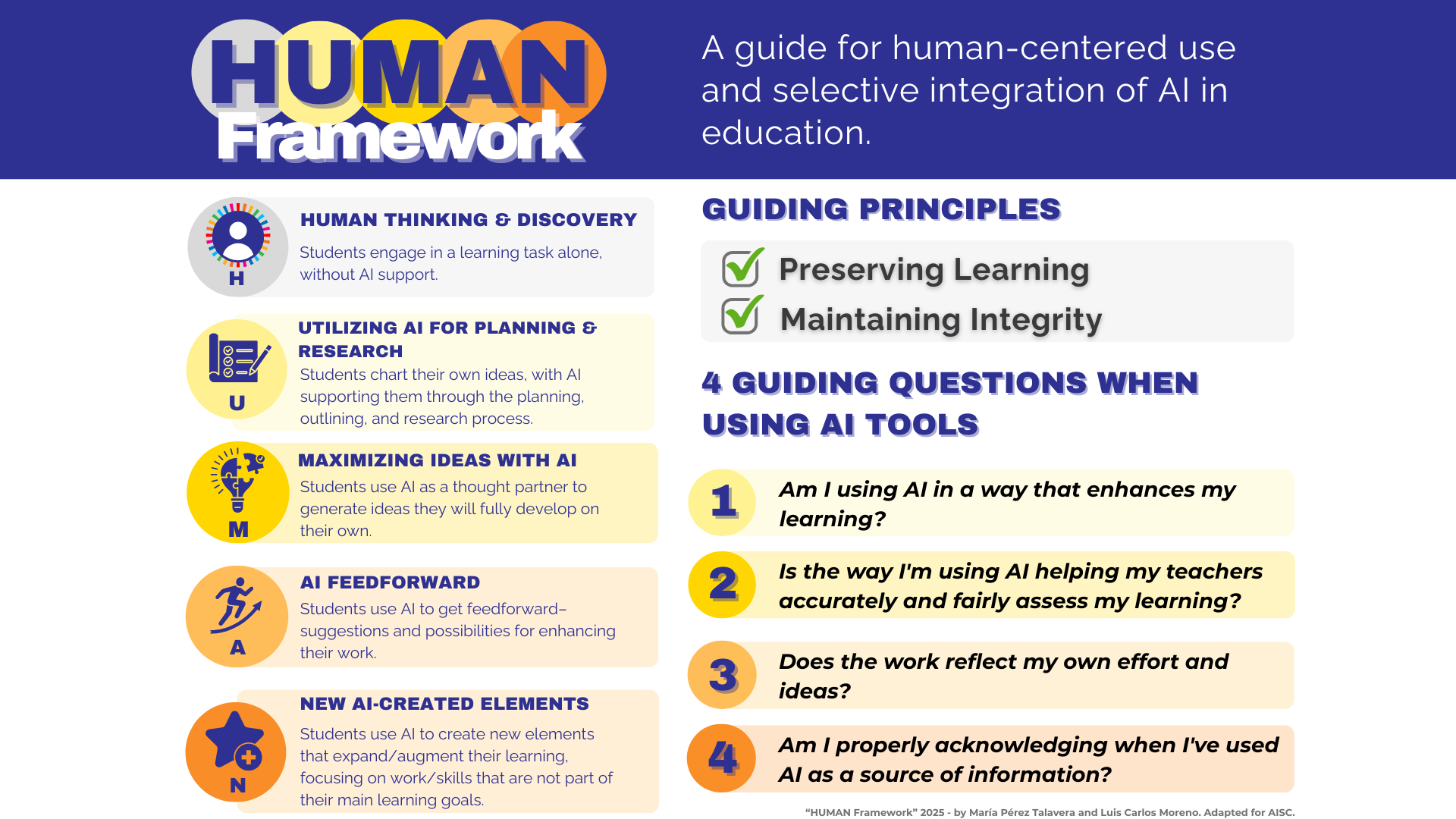HUMAN Framework diagram